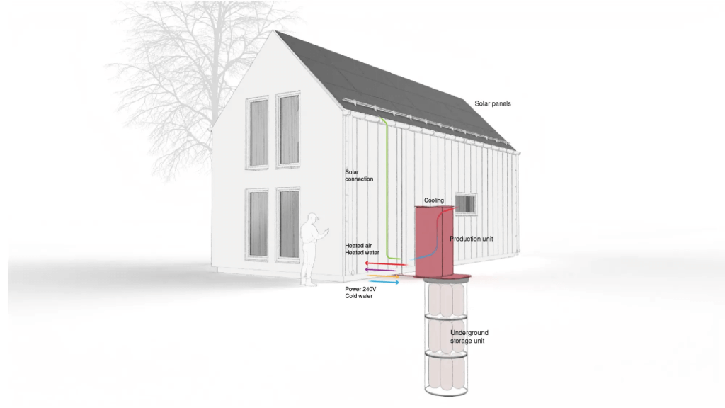 photoncycle waterstofbatterij